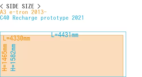 #A3 e-tron 2013- + C40 Recharge prototype 2021